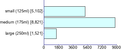 Graph illustrating main data