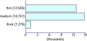 Graph illustrating main data