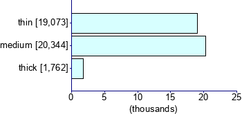 Graph illustrating main data