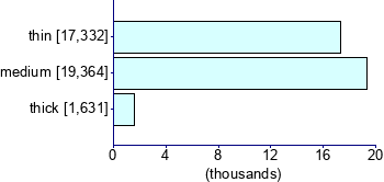 Graph illustrating main data