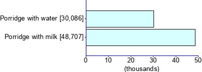 Graph illustrating main data