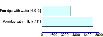 Graph illustrating main data