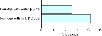 Graph illustrating main data