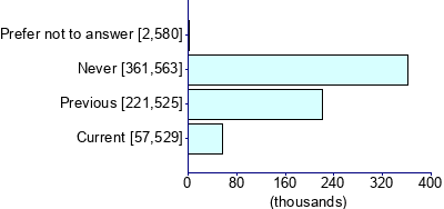 Graph illustrating main data