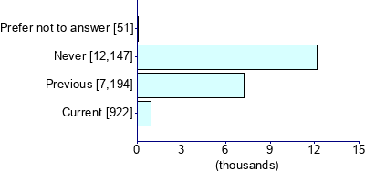Graph illustrating main data