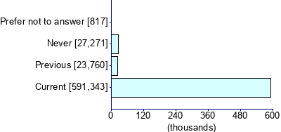 Graph illustrating main data