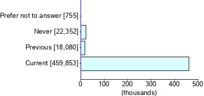 Graph illustrating main data