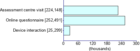 Graph illustrating main data