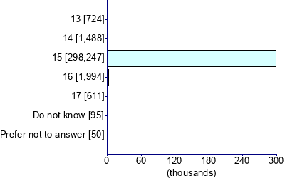Graph illustrating main data