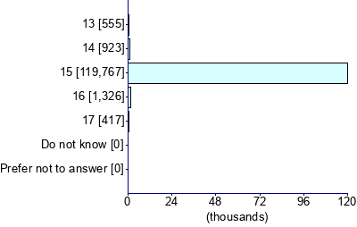 Graph illustrating main data