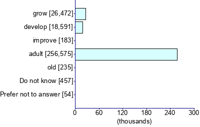 Graph illustrating main data