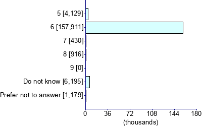 Graph illustrating main data