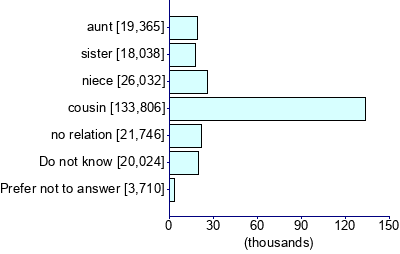 Graph illustrating main data