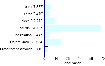 Graph illustrating main data