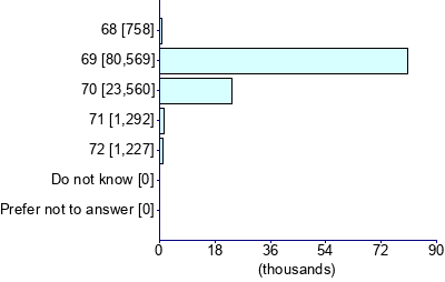 Graph illustrating main data