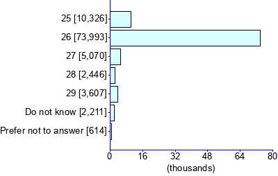Graph illustrating main data