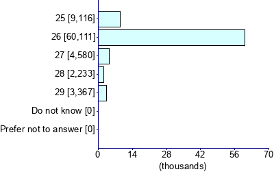 Graph illustrating main data