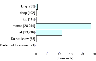 Graph illustrating main data