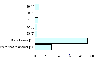 Graph illustrating main data