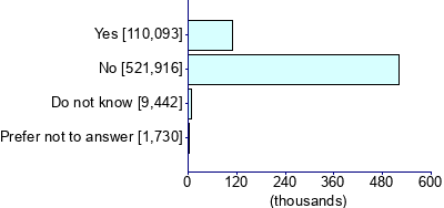 Graph illustrating main data
