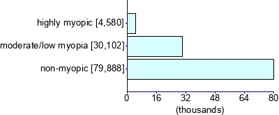 Graph illustrating main data