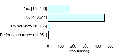 Graph illustrating main data