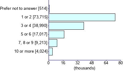 Graph illustrating main data