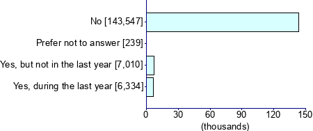Graph illustrating main data