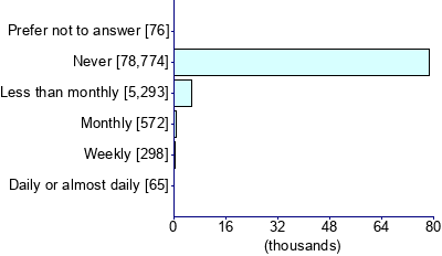 Graph illustrating main data