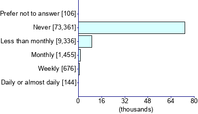 Graph illustrating main data