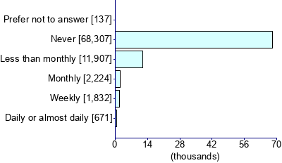 Graph illustrating main data