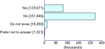 Graph illustrating main data