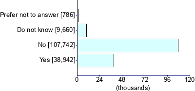 Graph illustrating main data