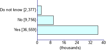 Graph illustrating main data