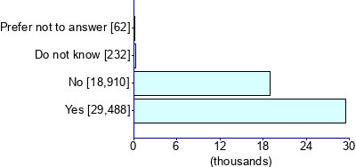 Graph illustrating main data