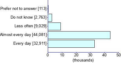 Graph illustrating main data