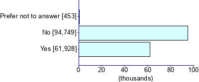 Graph illustrating main data