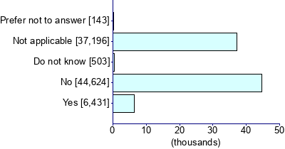 Graph illustrating main data