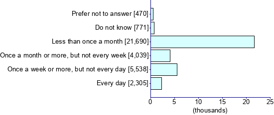 Graph illustrating main data