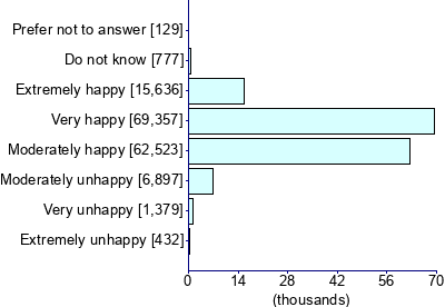 Graph illustrating main data