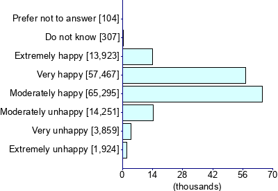 Graph illustrating main data