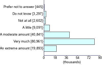 Graph illustrating main data