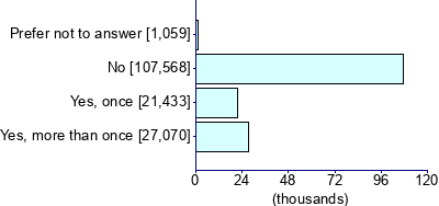 Graph illustrating main data