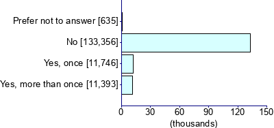 Graph illustrating main data