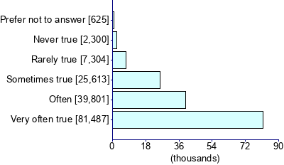 Graph illustrating main data