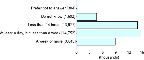 Graph illustrating main data