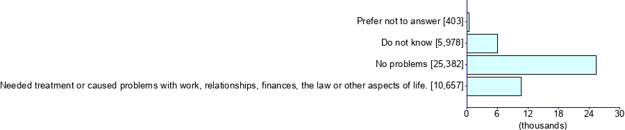 Graph illustrating main data