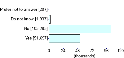 Graph illustrating main data