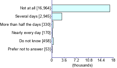 Graph illustrating main data
