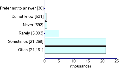 Graph illustrating main data